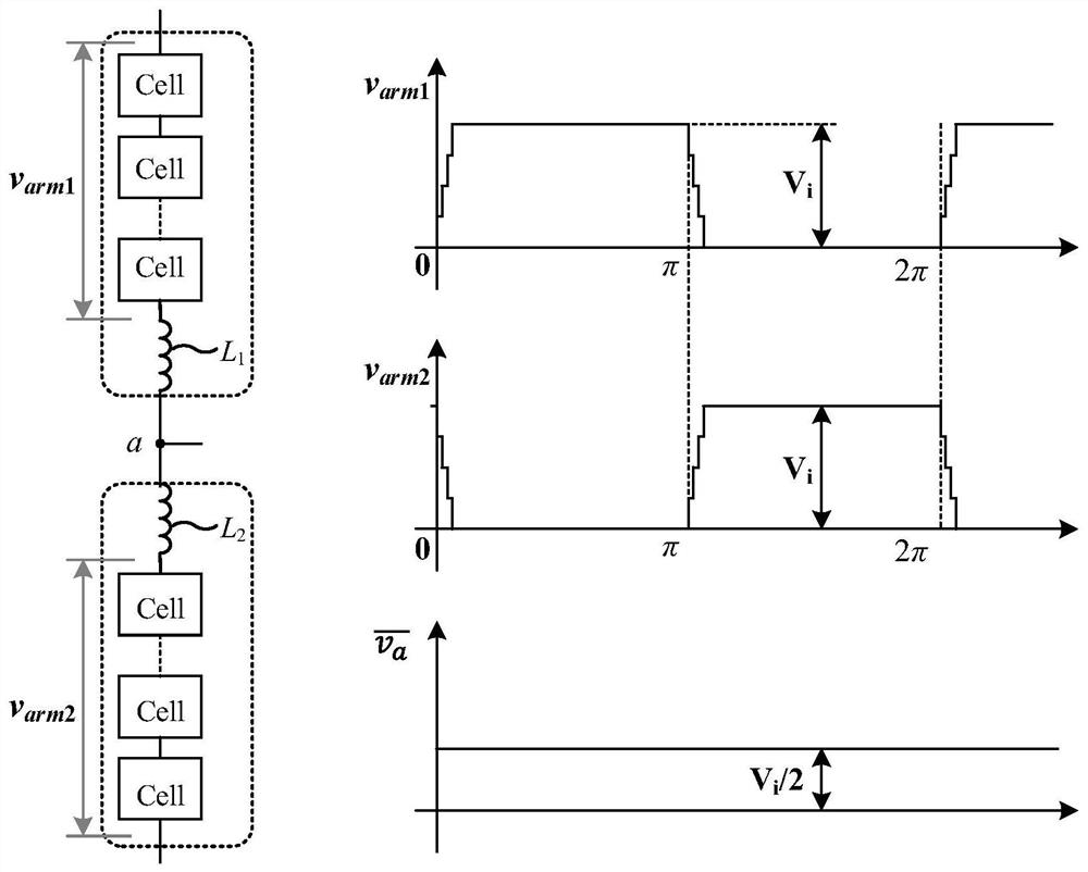 Voltage sharing control method between bridge arms of modular multilevel resonant converter