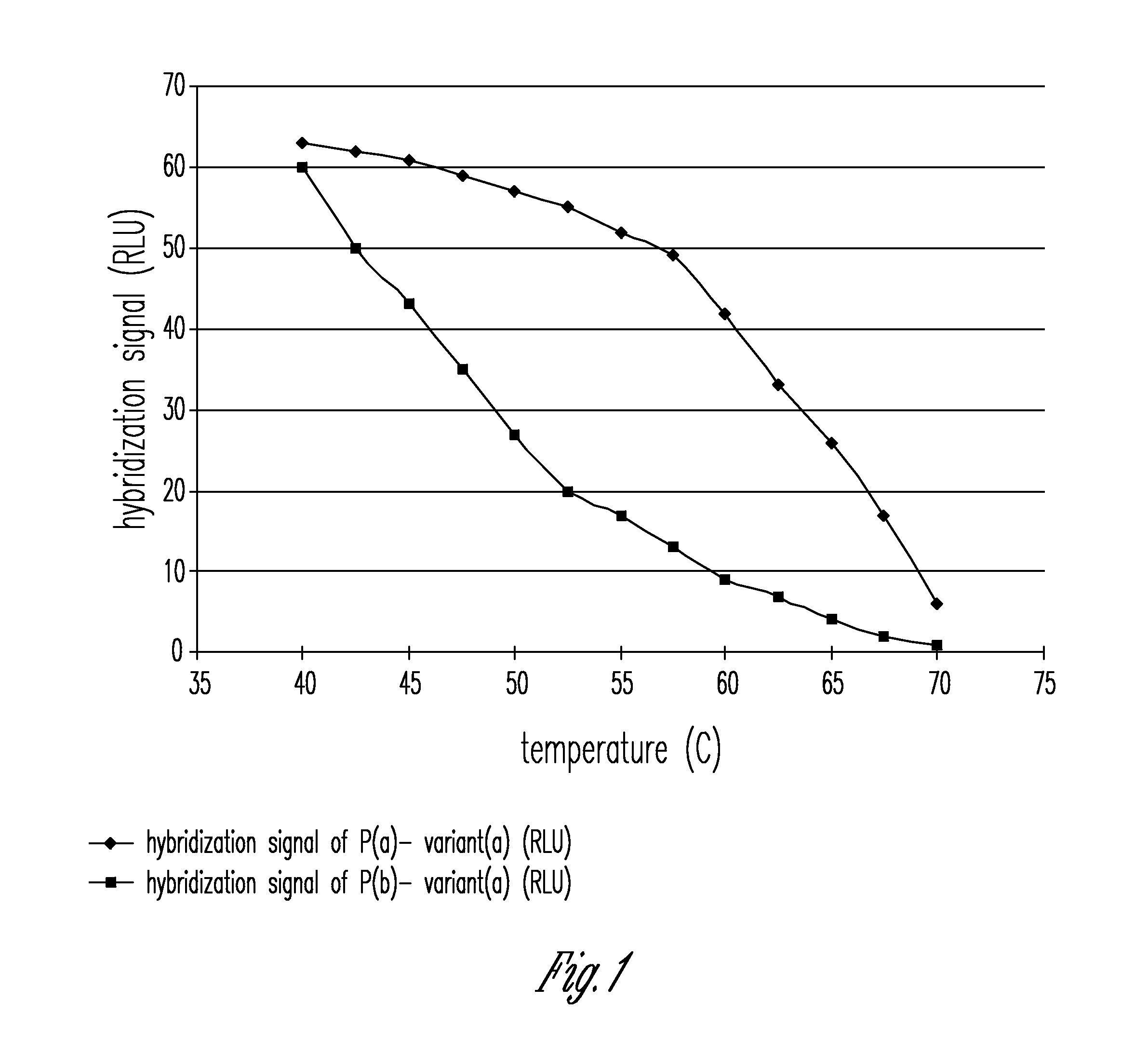 Method for single nucleotide polymorphism and mutation detection using real time polymerase chain reaction microarray