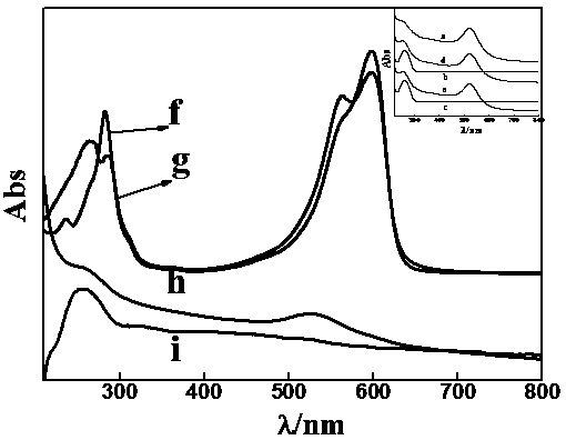 Trypsin-chymotrypsin electrochemical synchronous detection method based on enzyme digestion