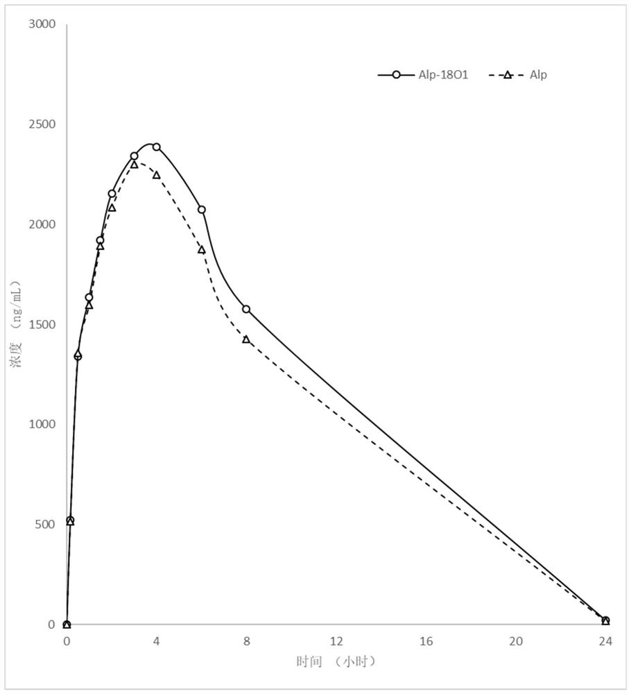 Compound containing amide functional group of stable heavy isotope and application thereof