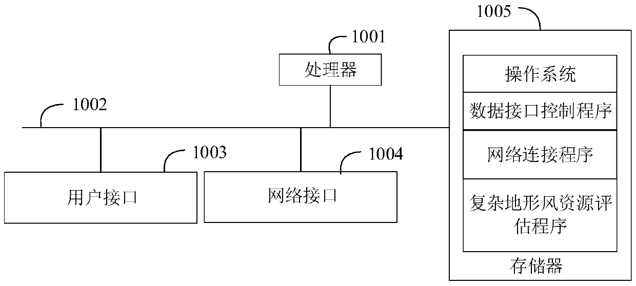 A method and device for evaluating wind resources in complex terrain