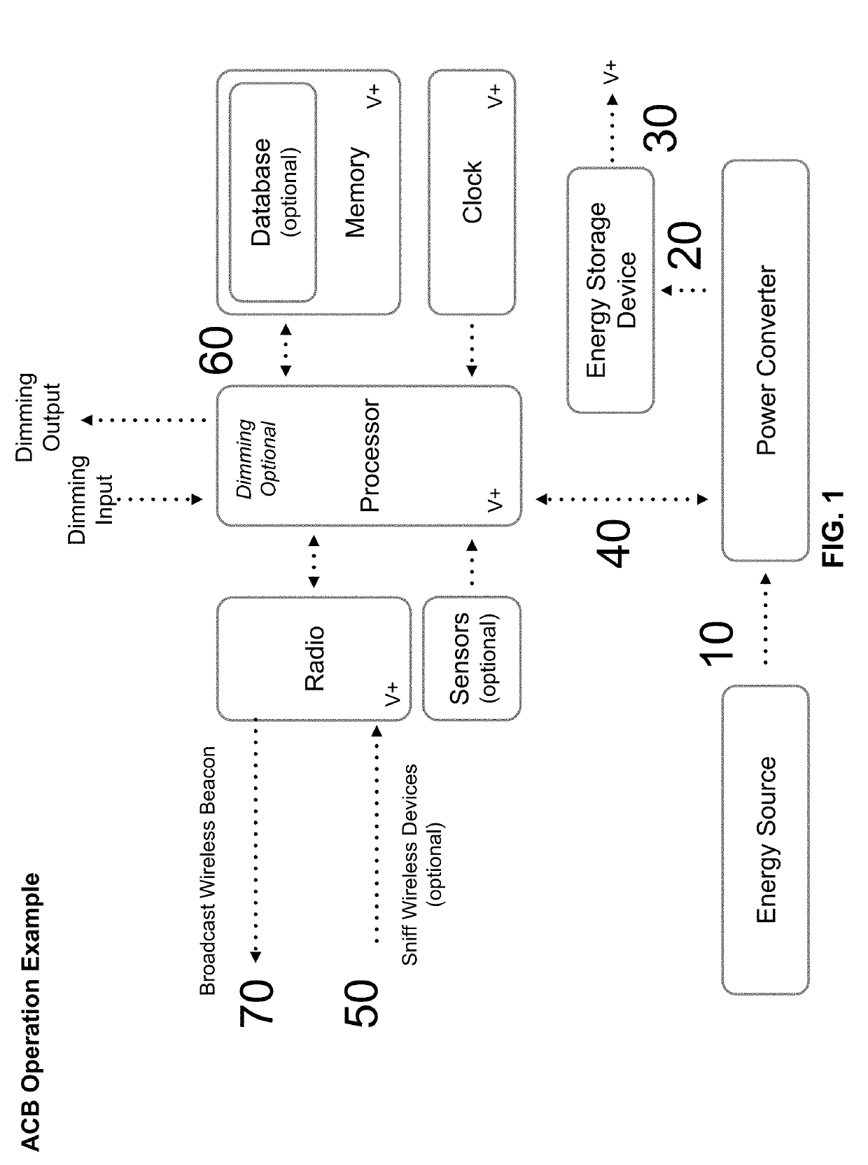 Systems and methods for beacon integrated with displays