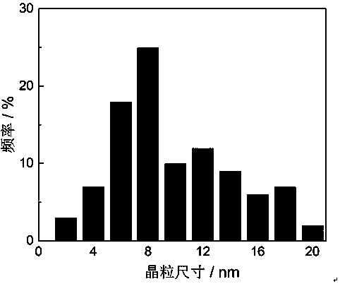 Preparation technology of nitrogen-doped mesoporous carbon composite metal oxide electrode material for supercapacitor