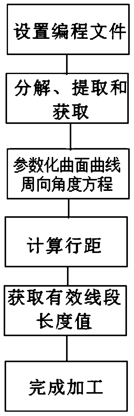 A Numerical Control Programming Method of Conical Surface with Conical Surface with Conical Surface of Equal Width