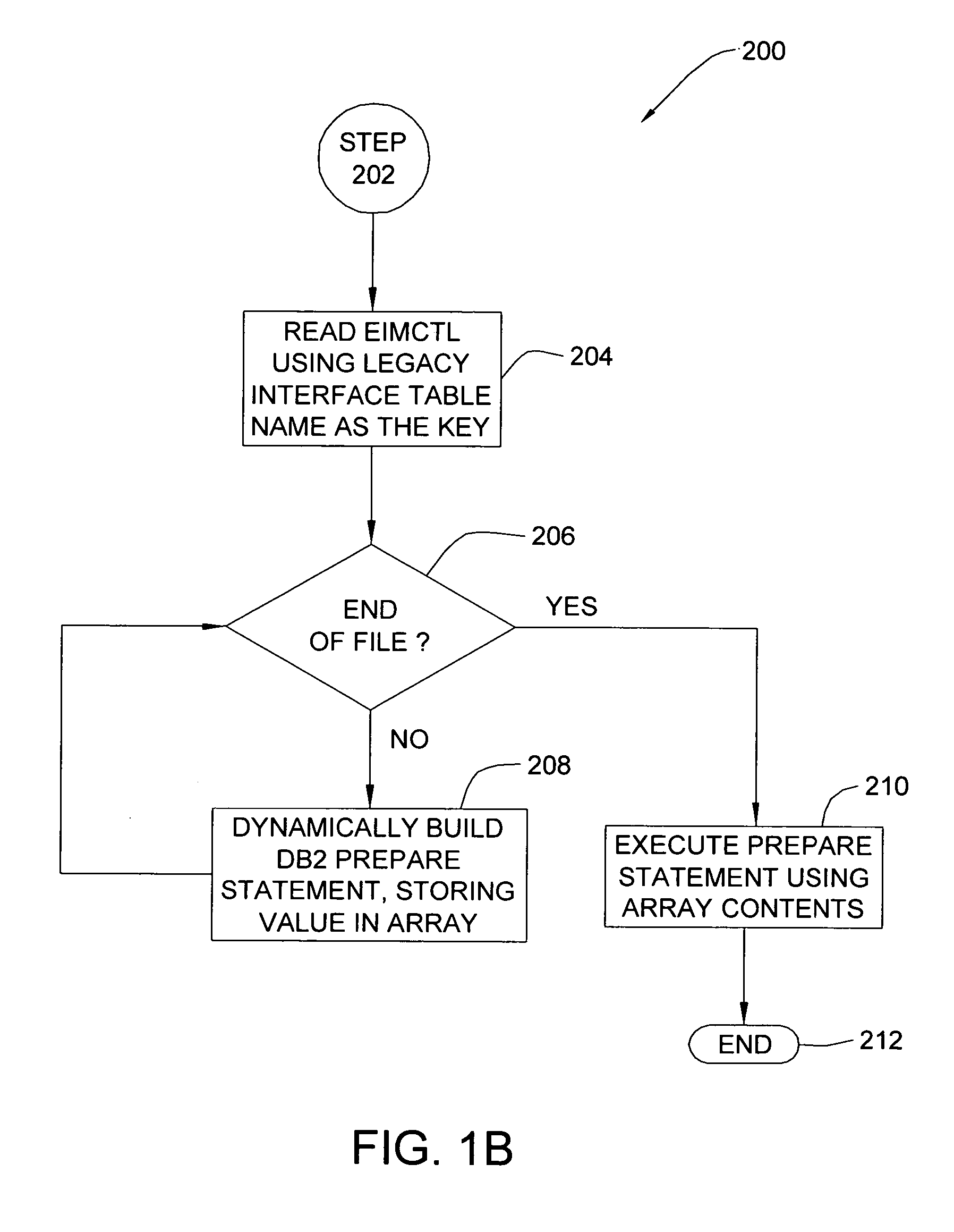 Method and program product for migrating data from a legacy system