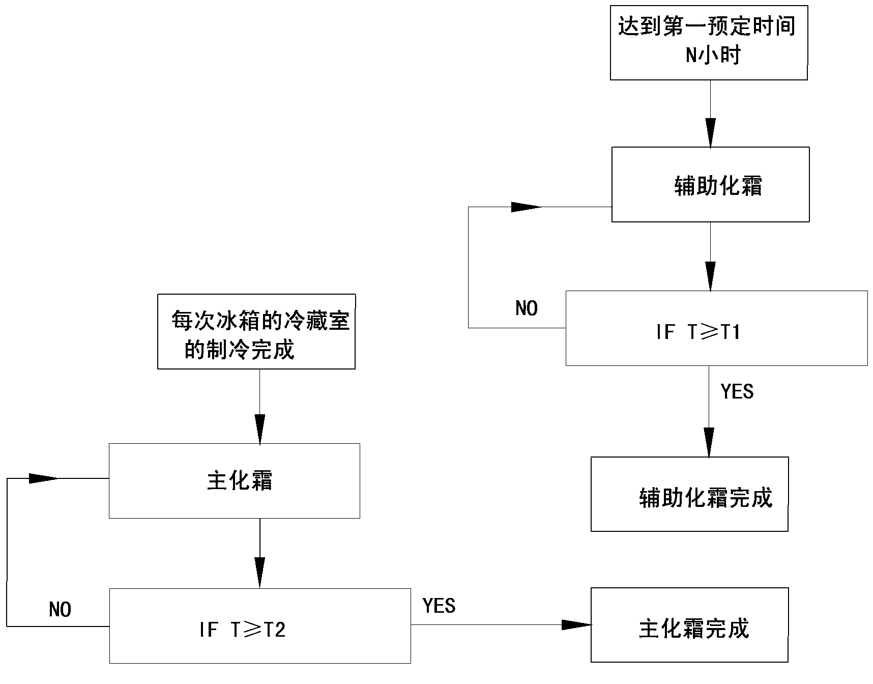 Refrigerator and refrigerating chamber defrosting control method therefor