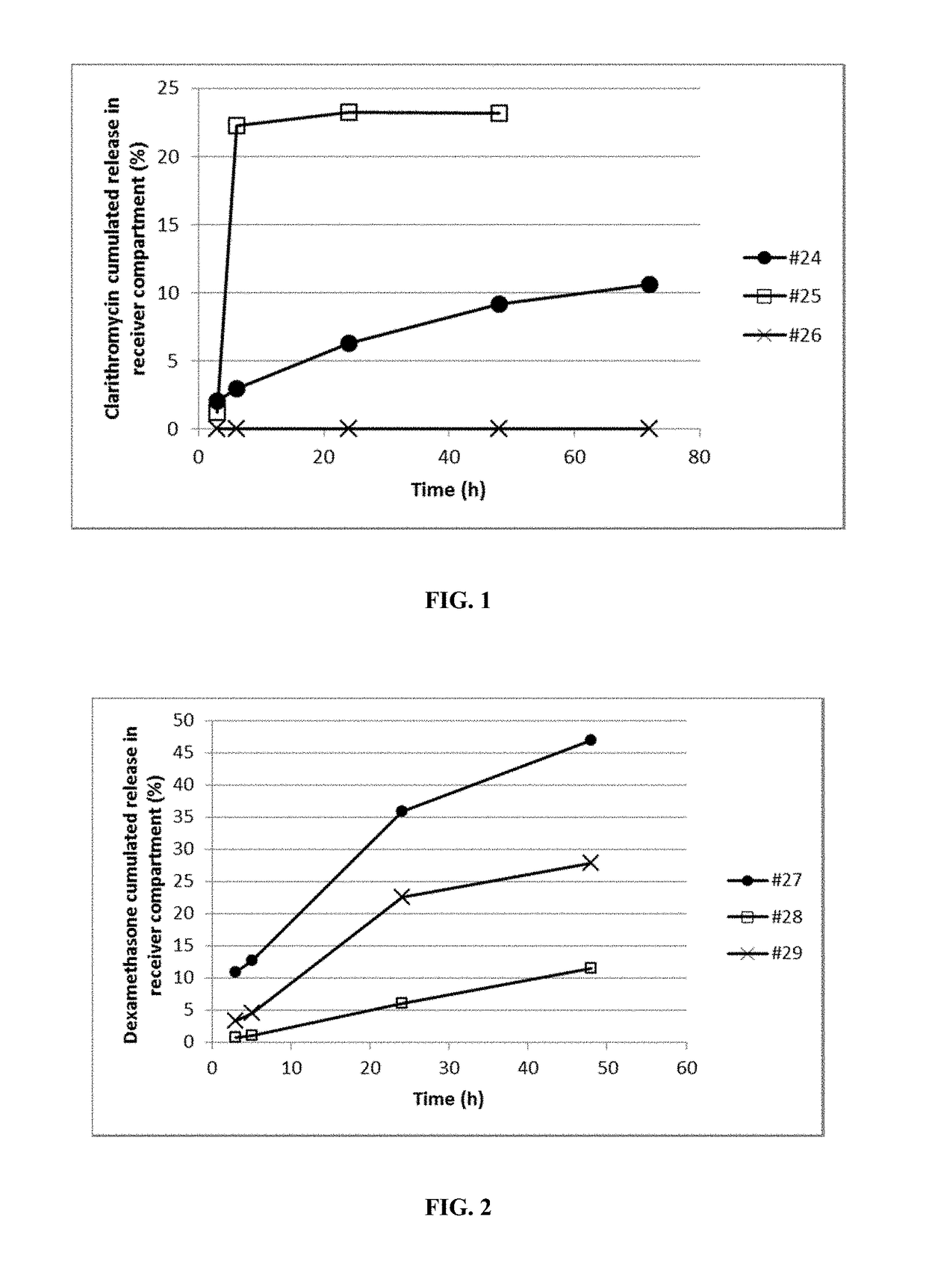 Polyaphrons and palpebral administration thereof