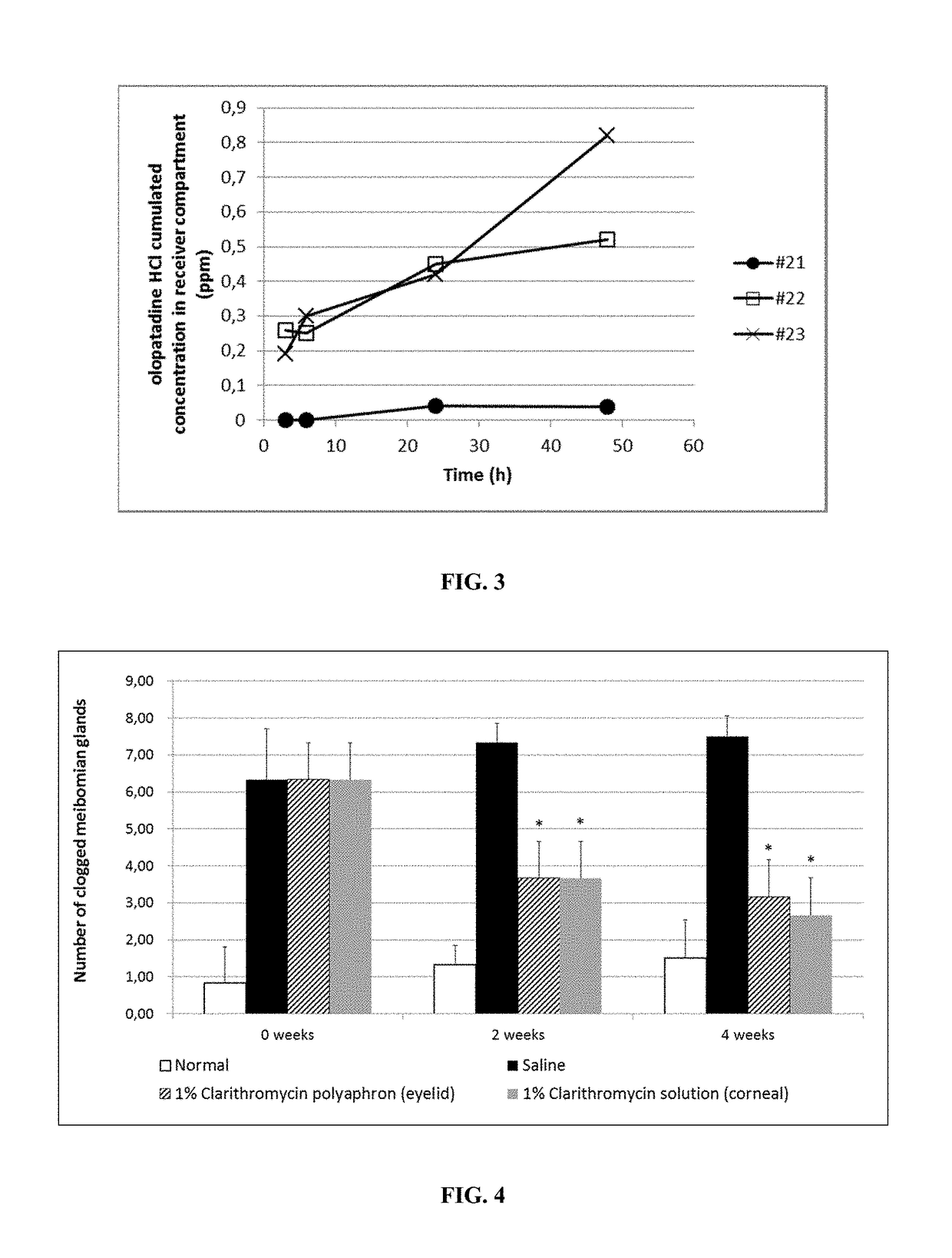 Polyaphrons and palpebral administration thereof