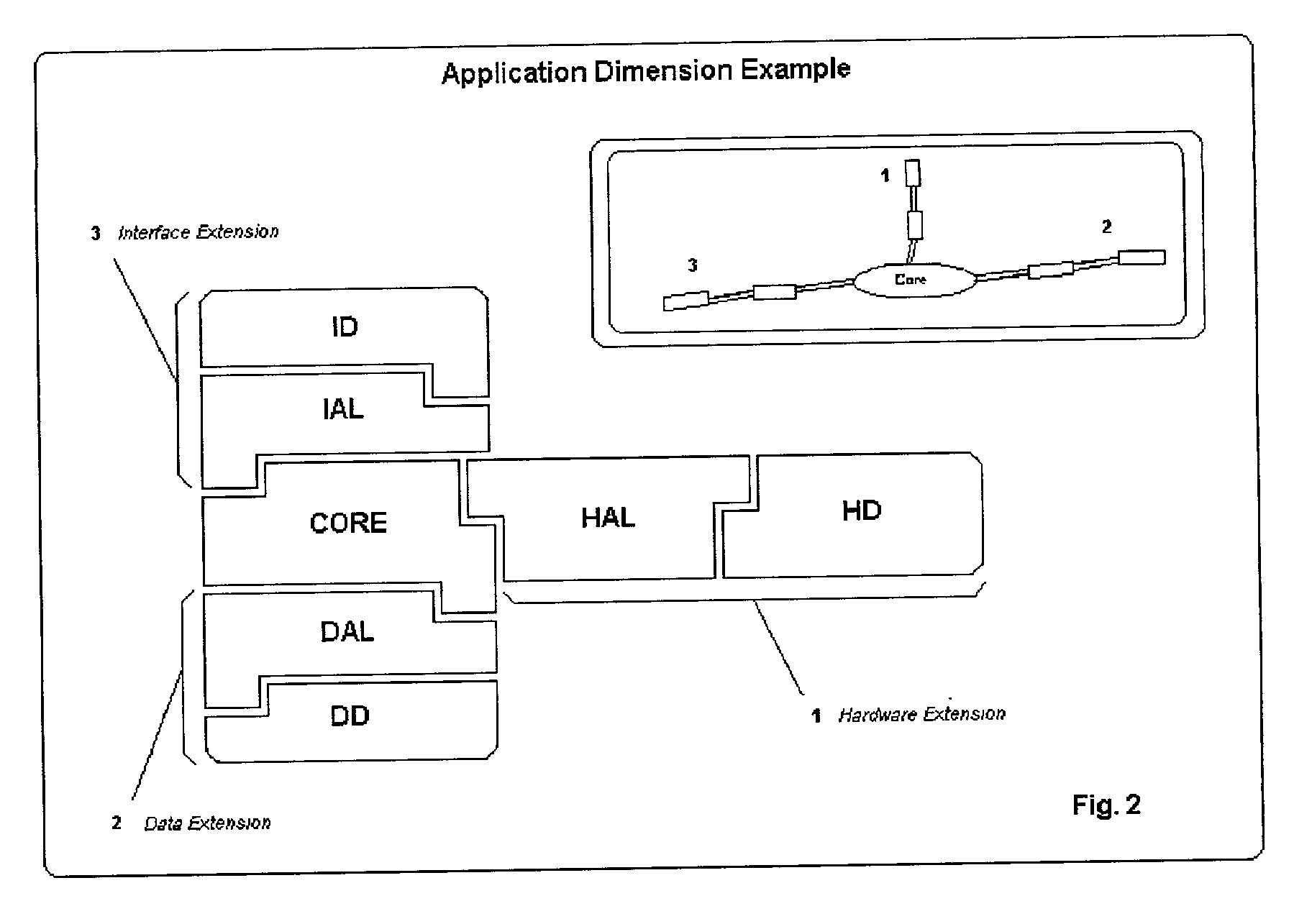 Multidimensional advanced adaptive software architecture