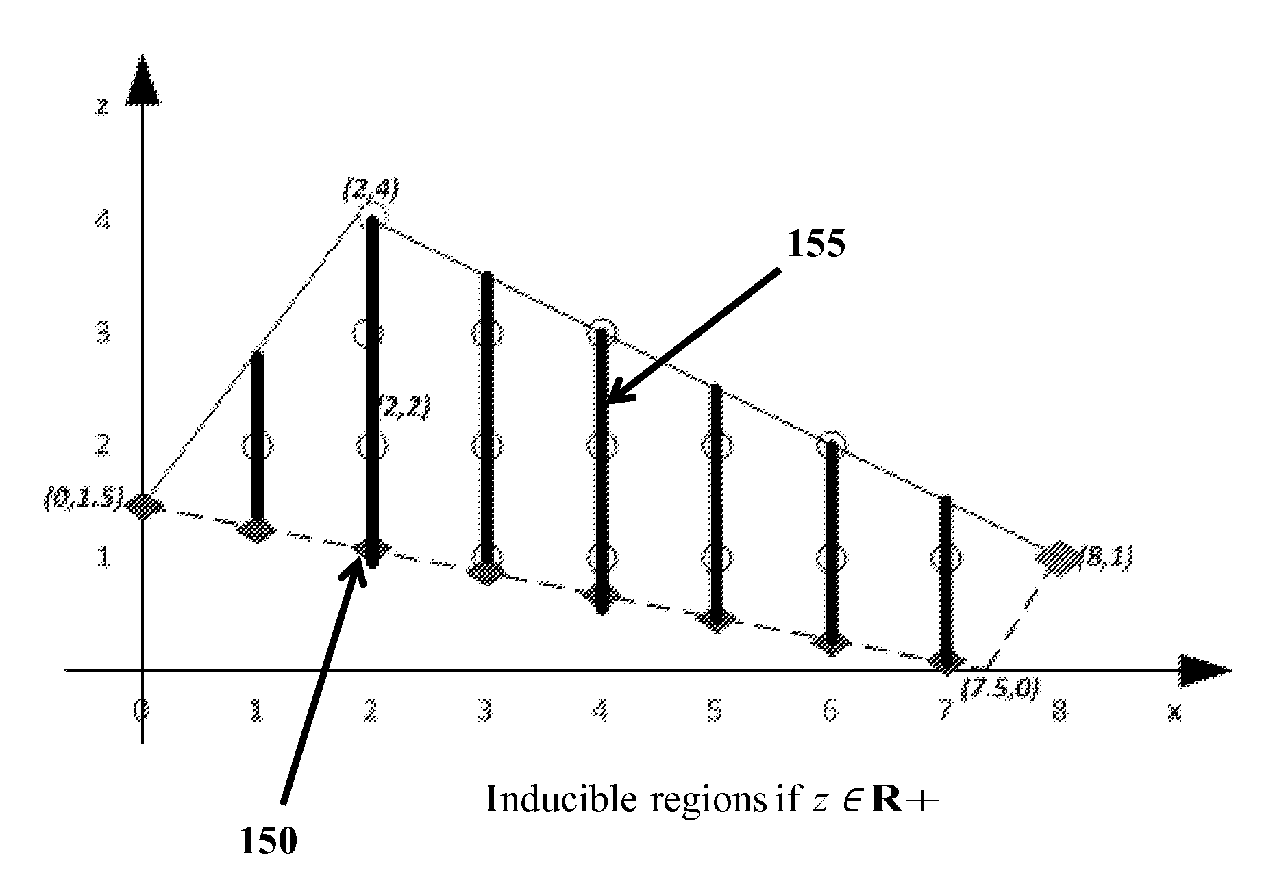 Methods and systems for computation of bilevel mixed integer programming problems