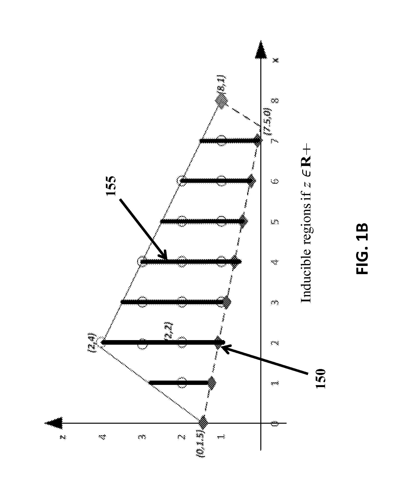 Methods and systems for computation of bilevel mixed integer programming problems