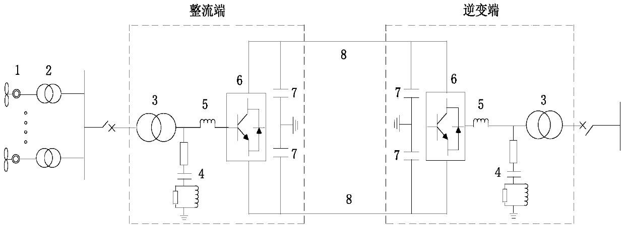 A reliability calculation method for vsc-hvdc grid-connected system based on wind farm