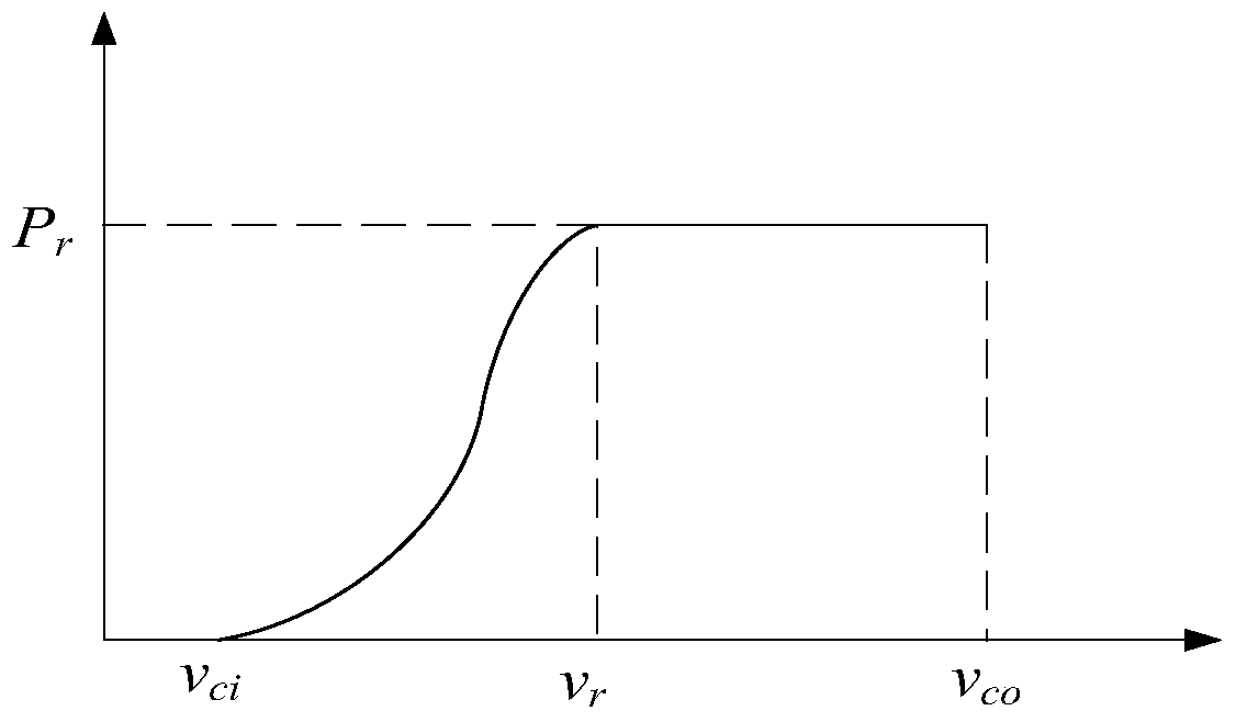 A reliability calculation method for vsc-hvdc grid-connected system based on wind farm