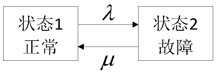 A reliability calculation method for vsc-hvdc grid-connected system based on wind farm