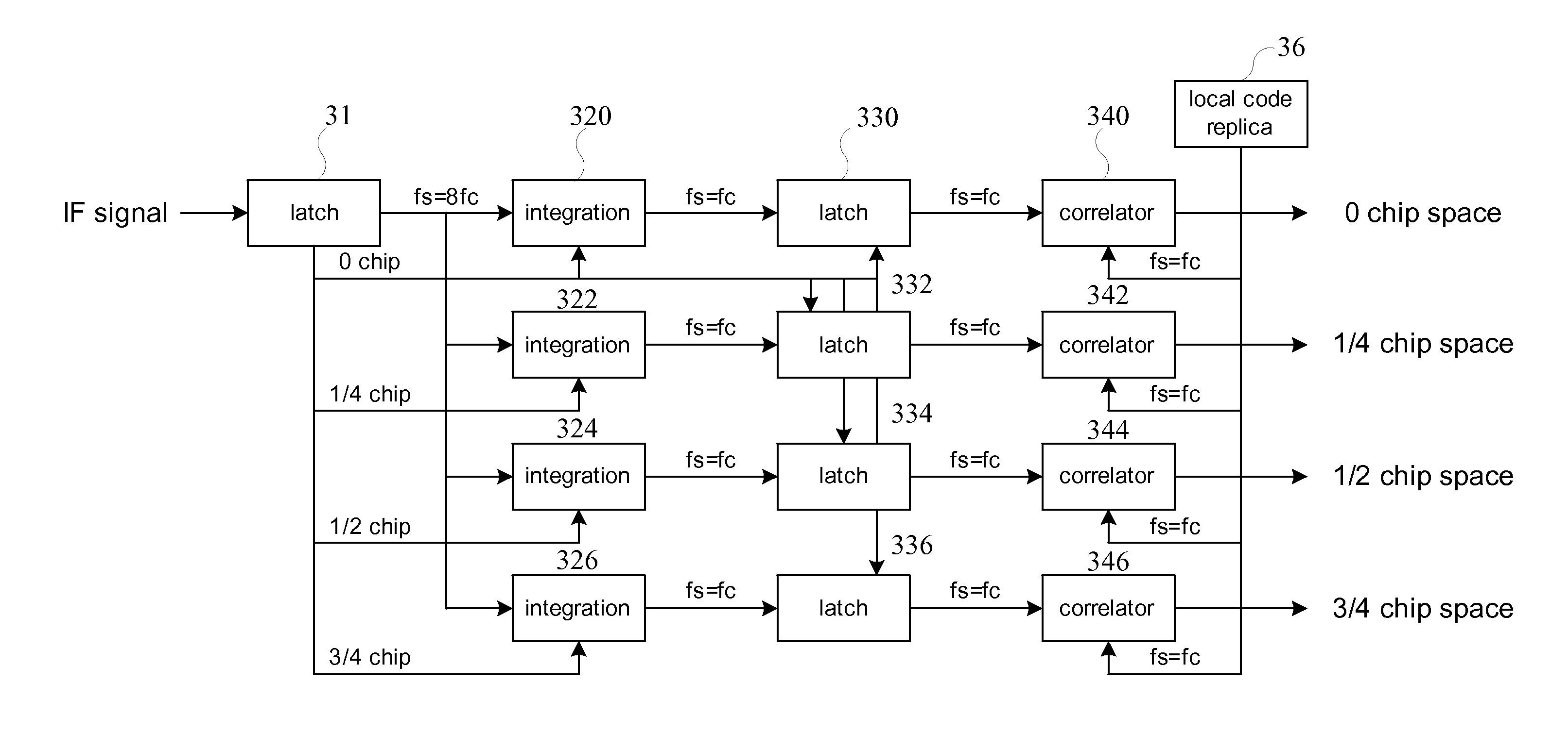 Fractional chip correlation device and method for operating fractional chip correlation in spread spectrum receiver