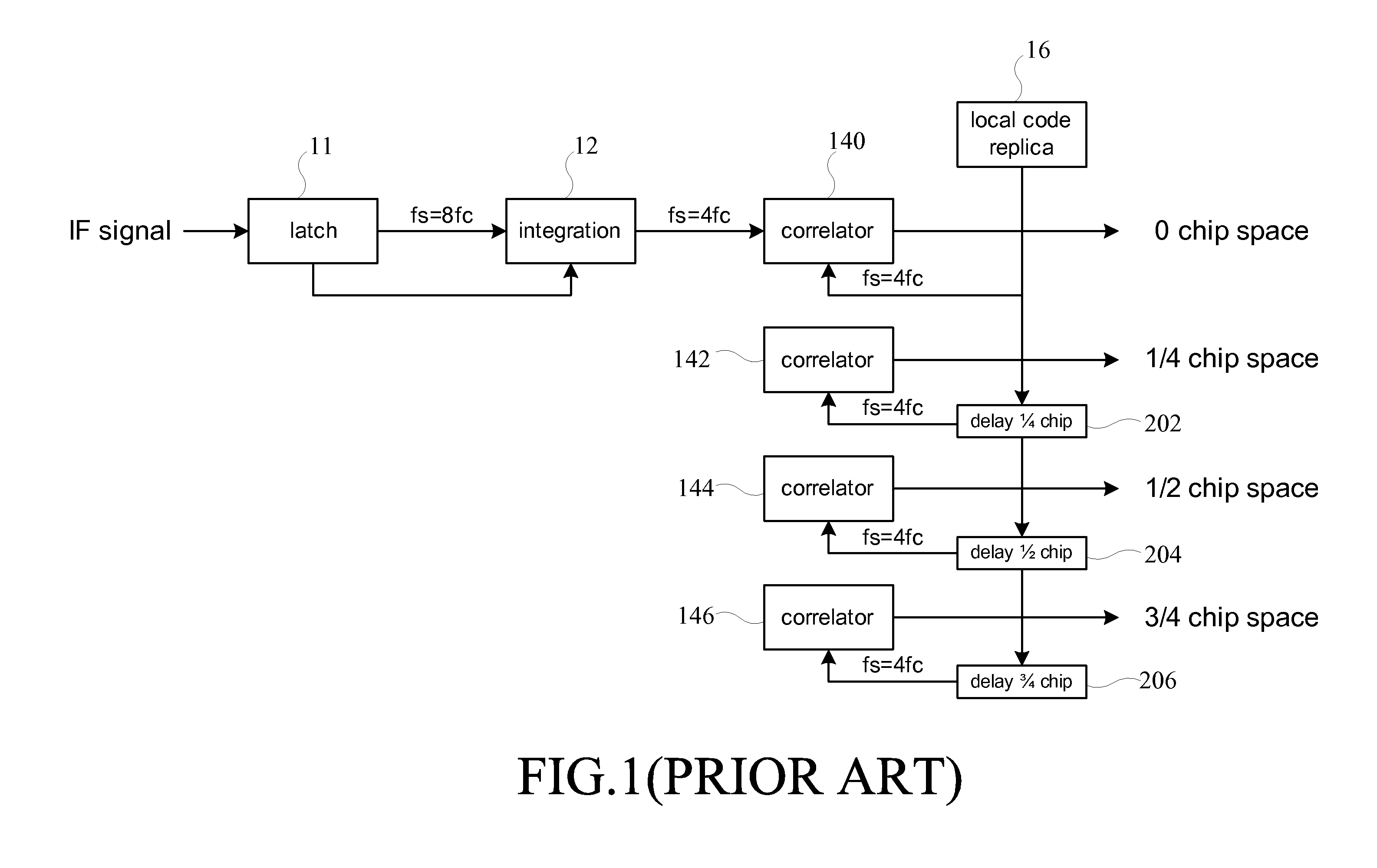 Fractional chip correlation device and method for operating fractional chip correlation in spread spectrum receiver