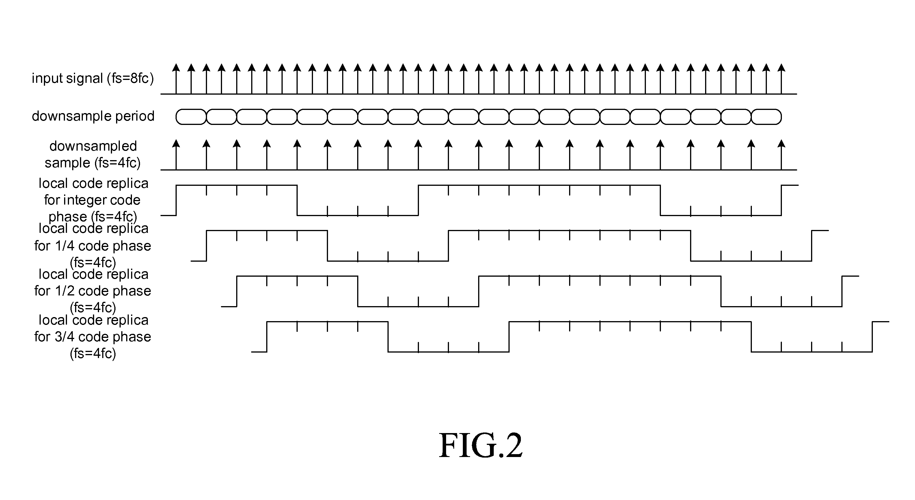 Fractional chip correlation device and method for operating fractional chip correlation in spread spectrum receiver