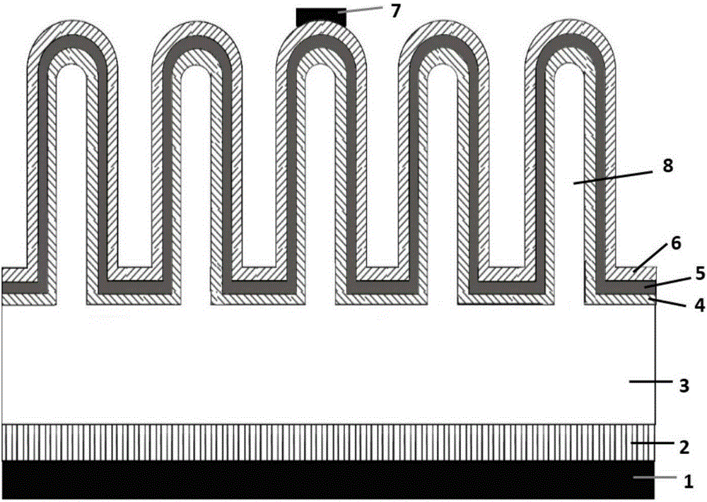 A method for preparing silicon nanowire radial heterojunction solar cells