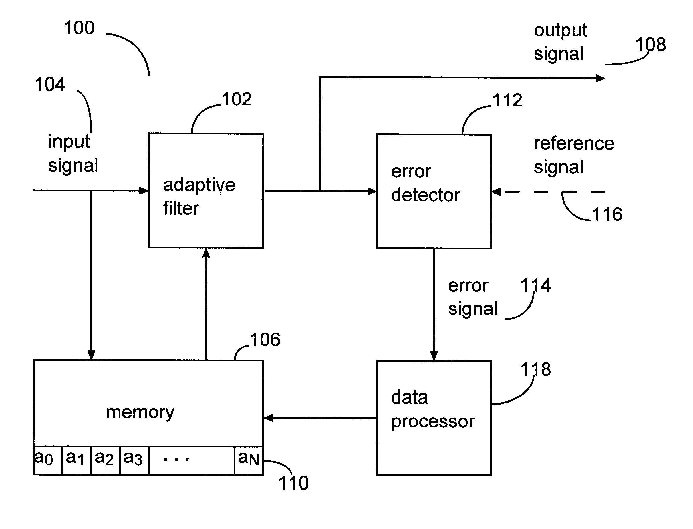 Signal processing arrangement including variable length adaptive filter and method therefor