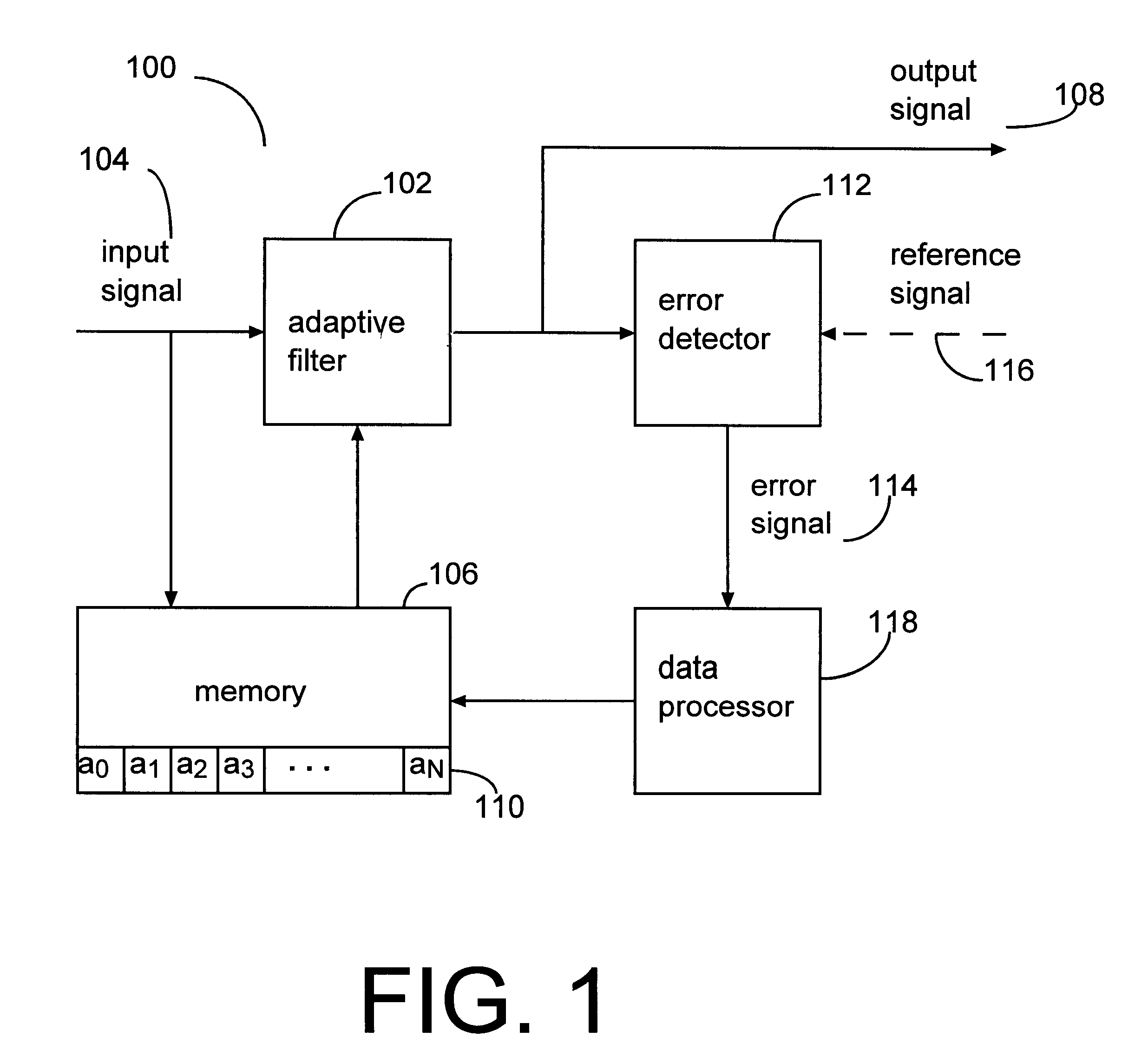 Signal processing arrangement including variable length adaptive filter and method therefor