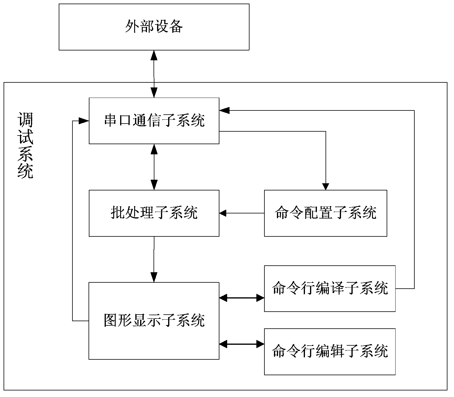 Online debugging system and method for embedded system