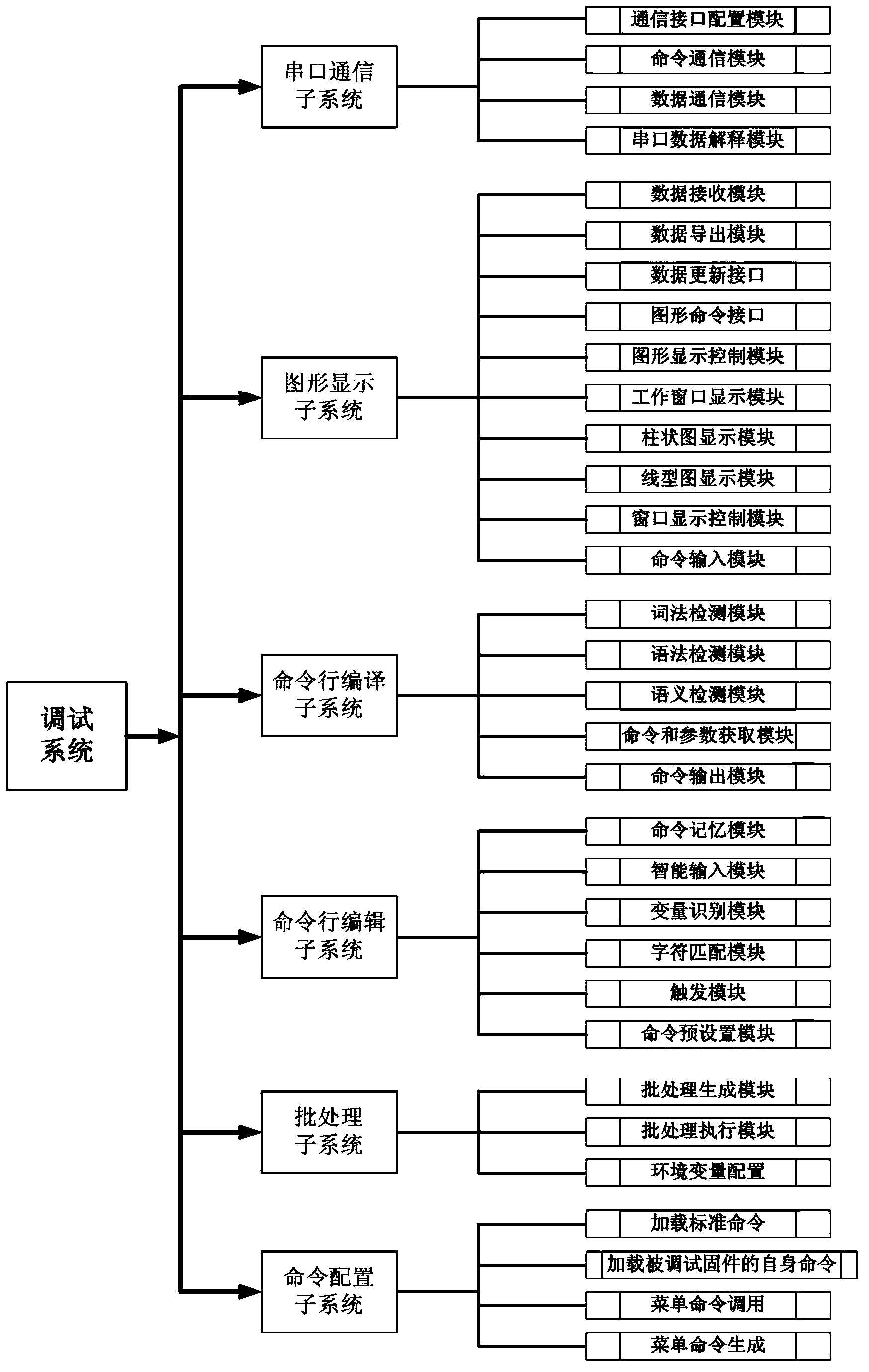 Online debugging system and method for embedded system