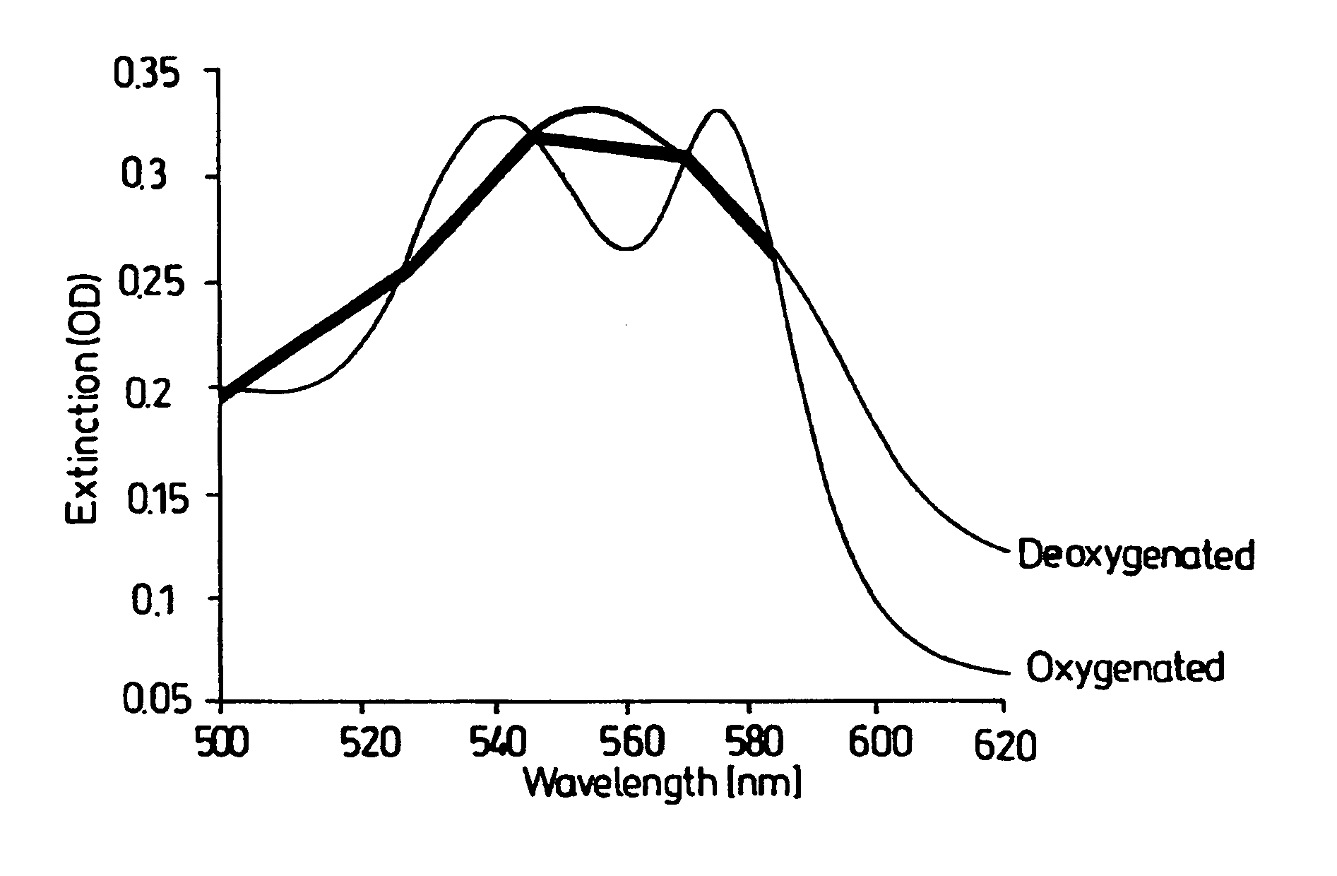 Optical device