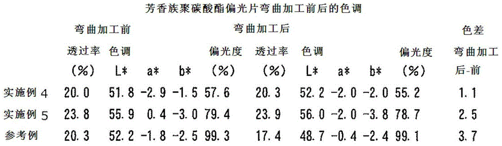 Colored low-polarization film, colored low-polarization sheet, lens and method for manufacturing same