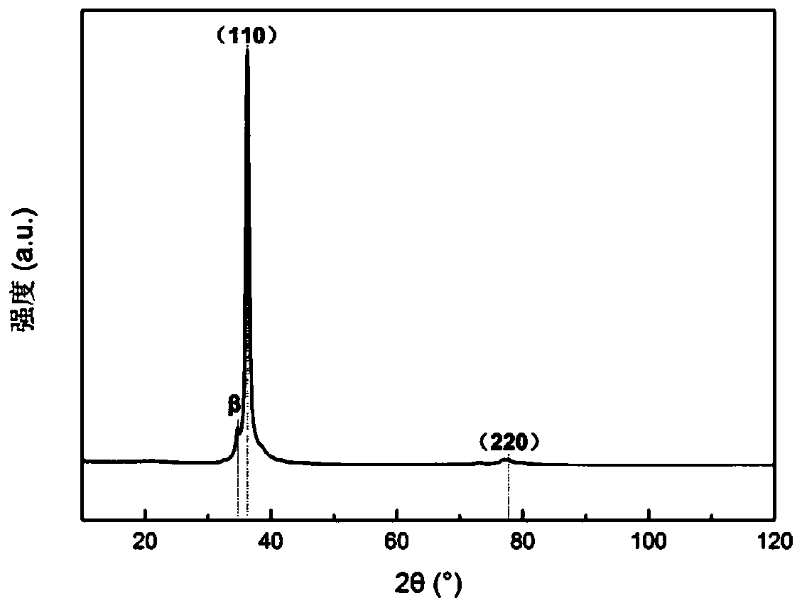 Preparation method of high-hardness quaternary infusible high-entropy alloy film