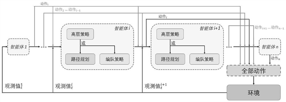 Multi-agent formation planning method based on local visual field