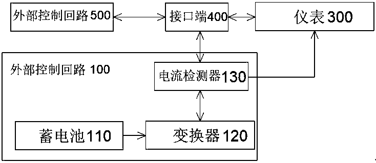 Instrument integrated debugging and overhauling system and method