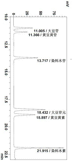 Method for quickly measuring six types of soy isoflavones in feed additive