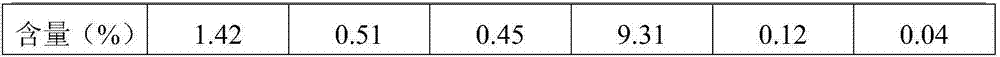 Method for quickly measuring six types of soy isoflavones in feed additive