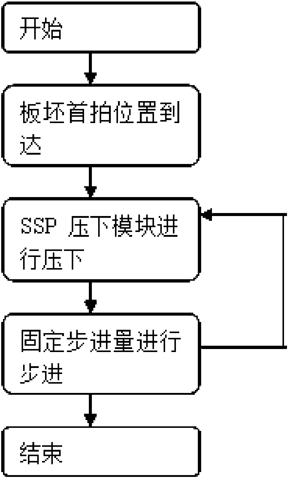 Slab head and tail width prediction-based variable step size control method for rough rolling sizing machine