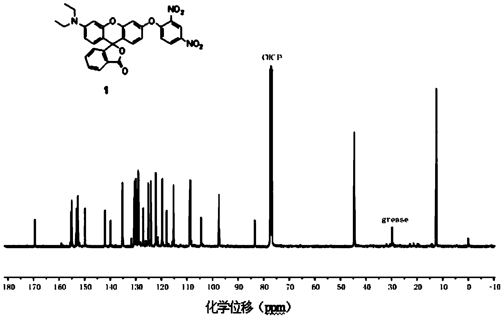 Fluorescent probe containing N, N-diethyl p-thylaminophenol and application thereof in thiophenol detection