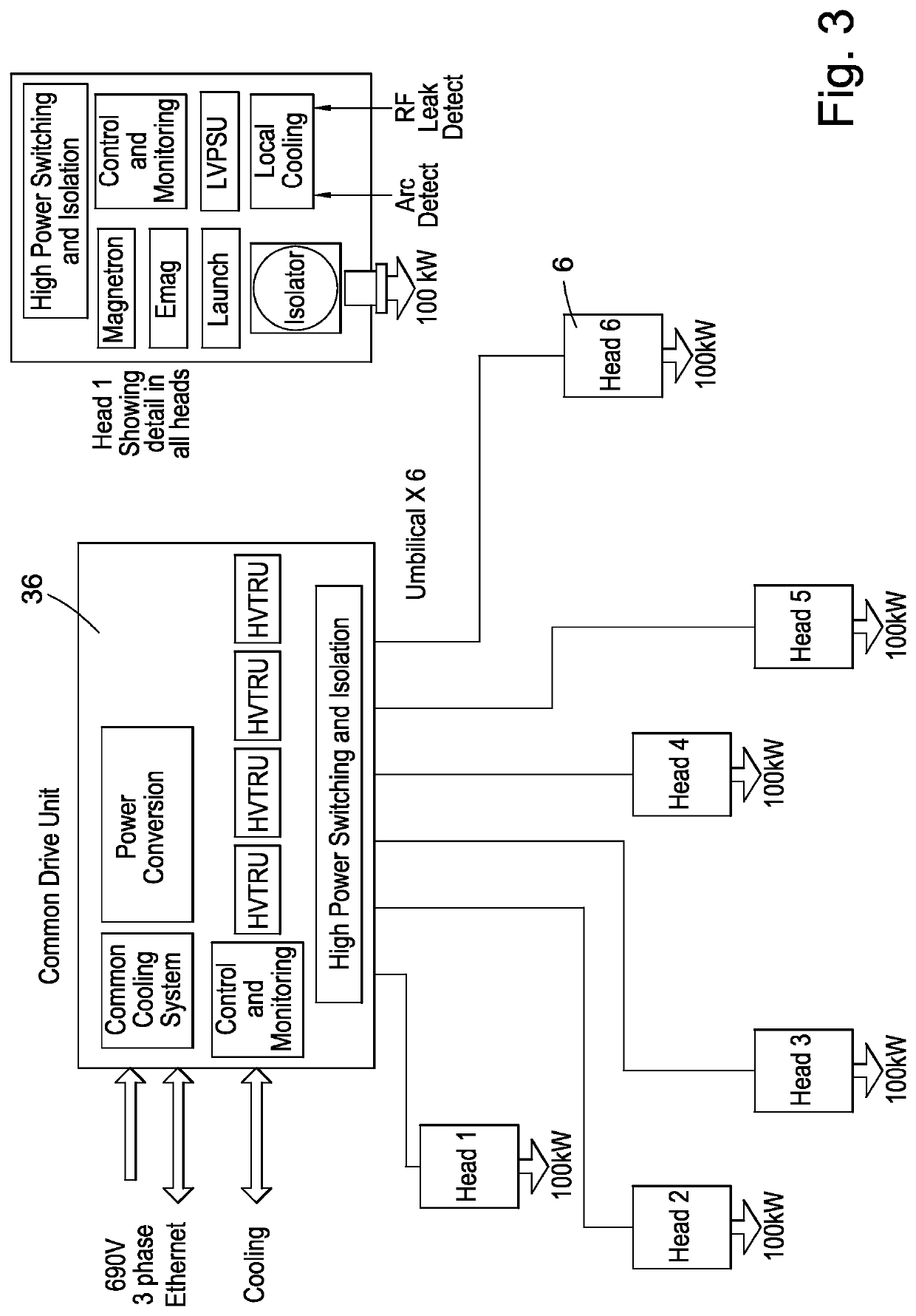 High frequency energy generator systems