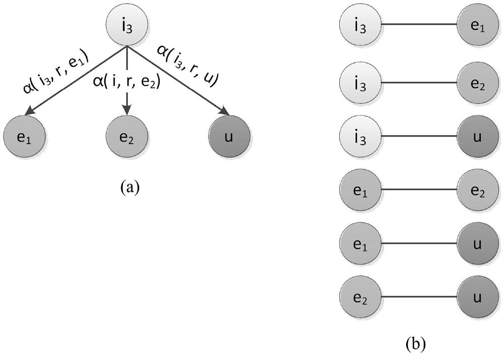 Personalized recommendation method based on knowledge graph