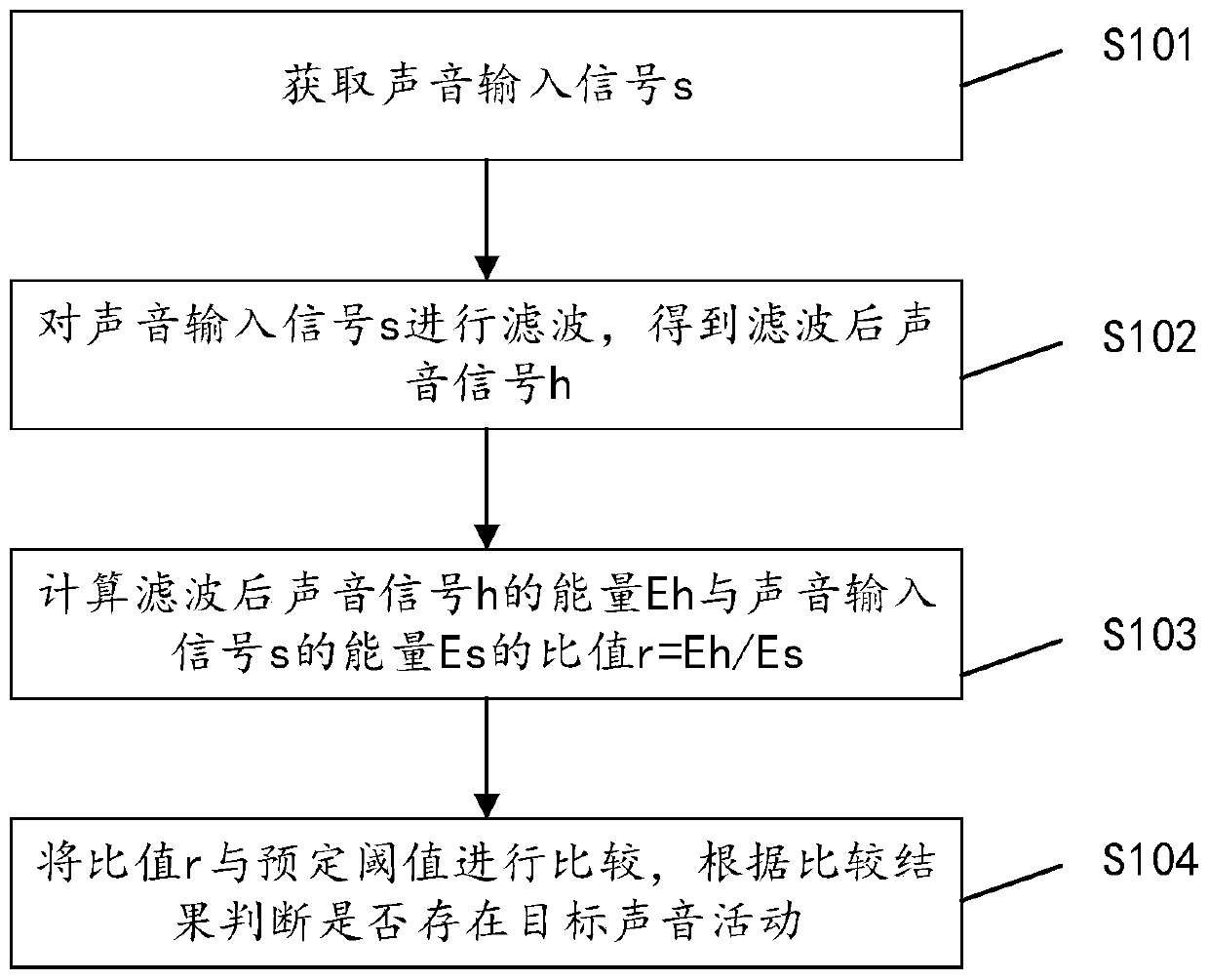 Voice activity detection method and device and computer-readable storage medium