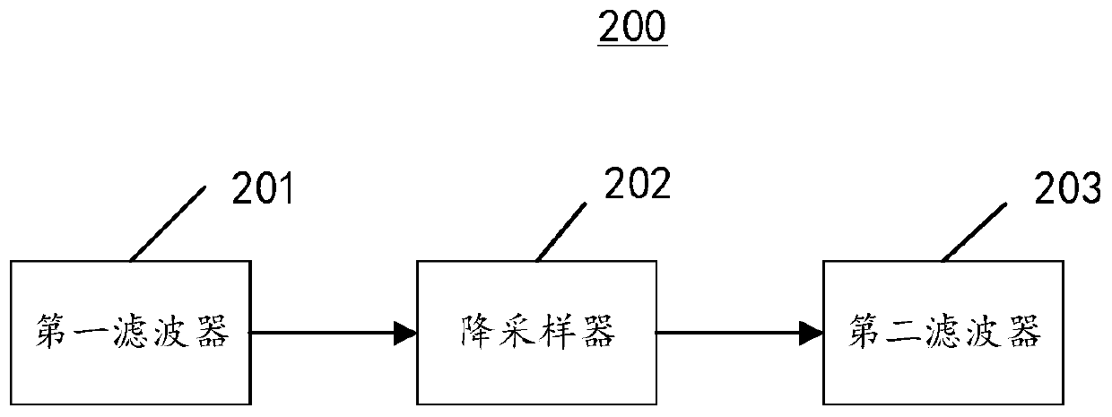 Voice activity detection method and device and computer-readable storage medium