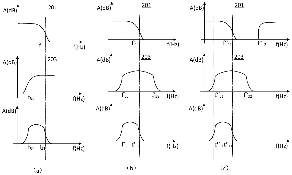 Voice activity detection method and device and computer-readable storage medium