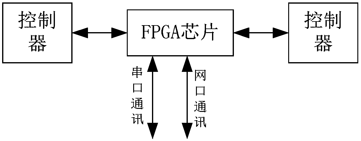 Turbine DEH double-controller synchronous hot standby redundancy switching device and method