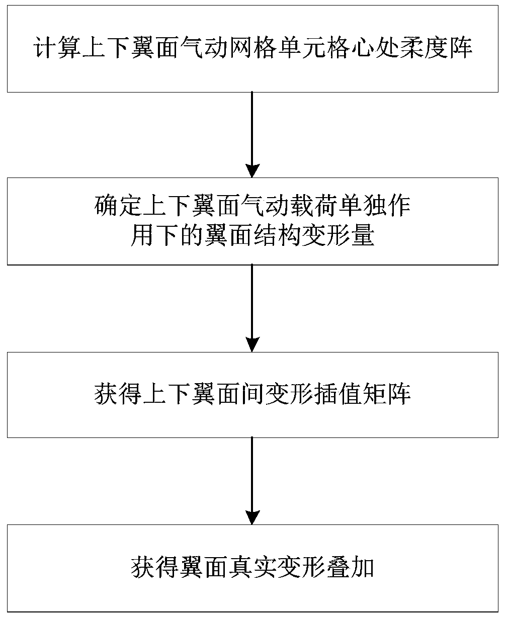 A superposition method of upper and lower airfoil deformation