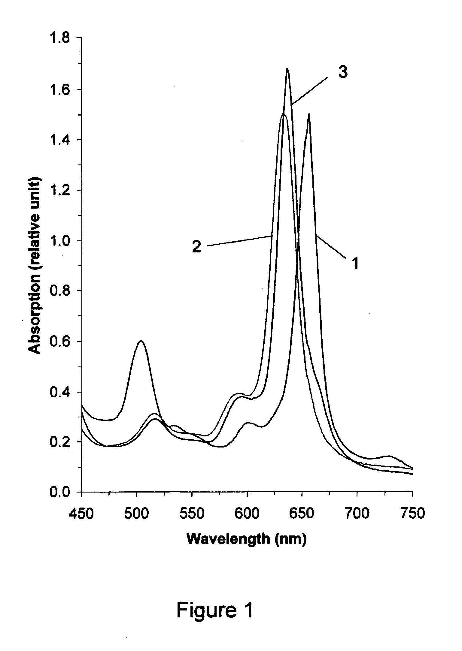 Photosensitizers and MRI Enhancers