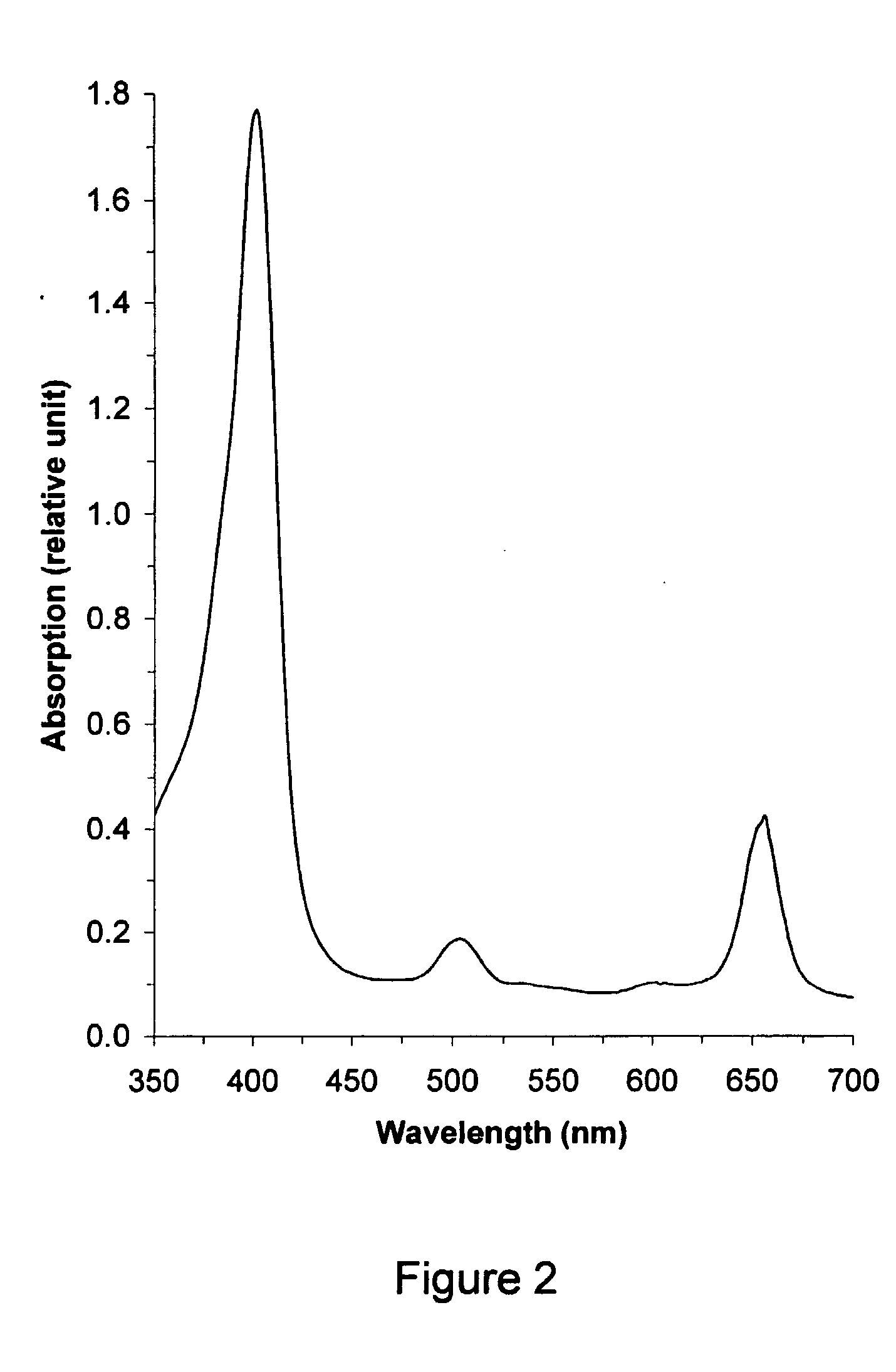 Photosensitizers and MRI Enhancers