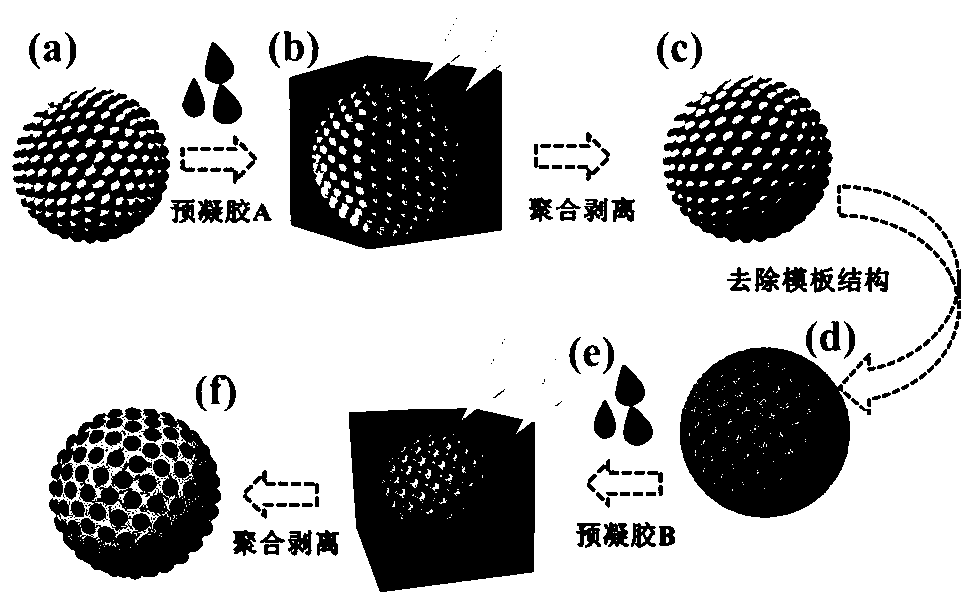 A kind of mixed photonic crystal and its preparation method and application