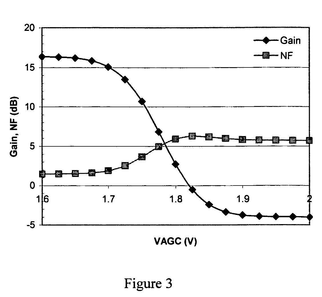 Continuous variable-gain low-noise amplifier