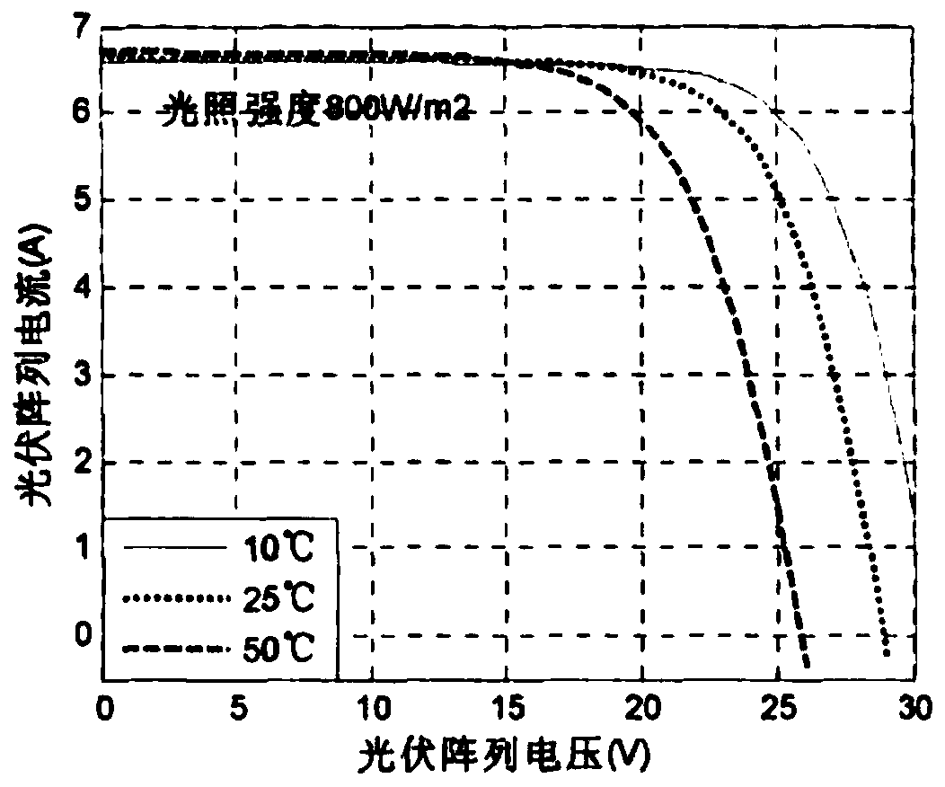 Energy scheduling method and system of composite energy storage capacity of quantum particle warm algorithm