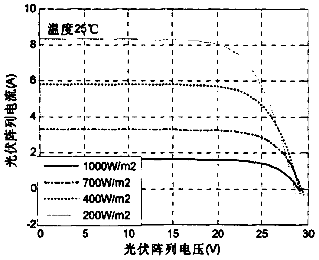 Energy scheduling method and system of composite energy storage capacity of quantum particle warm algorithm