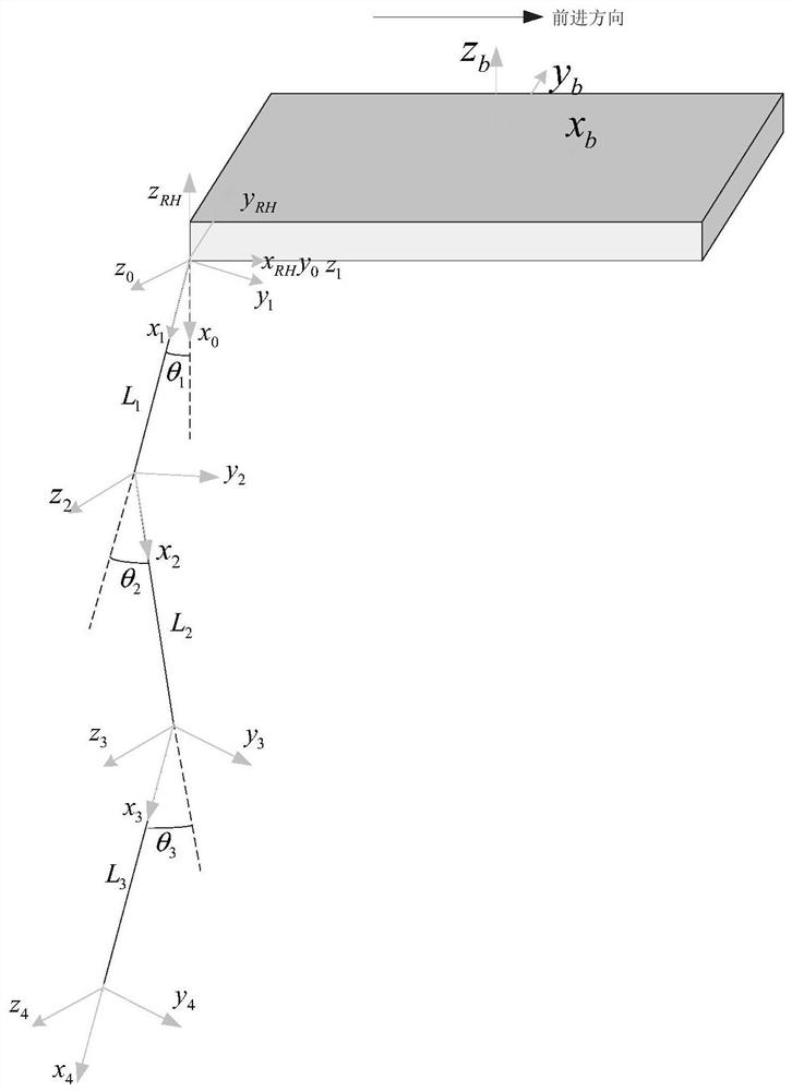 Standing pose adjusting method and system for foot type inspection robot