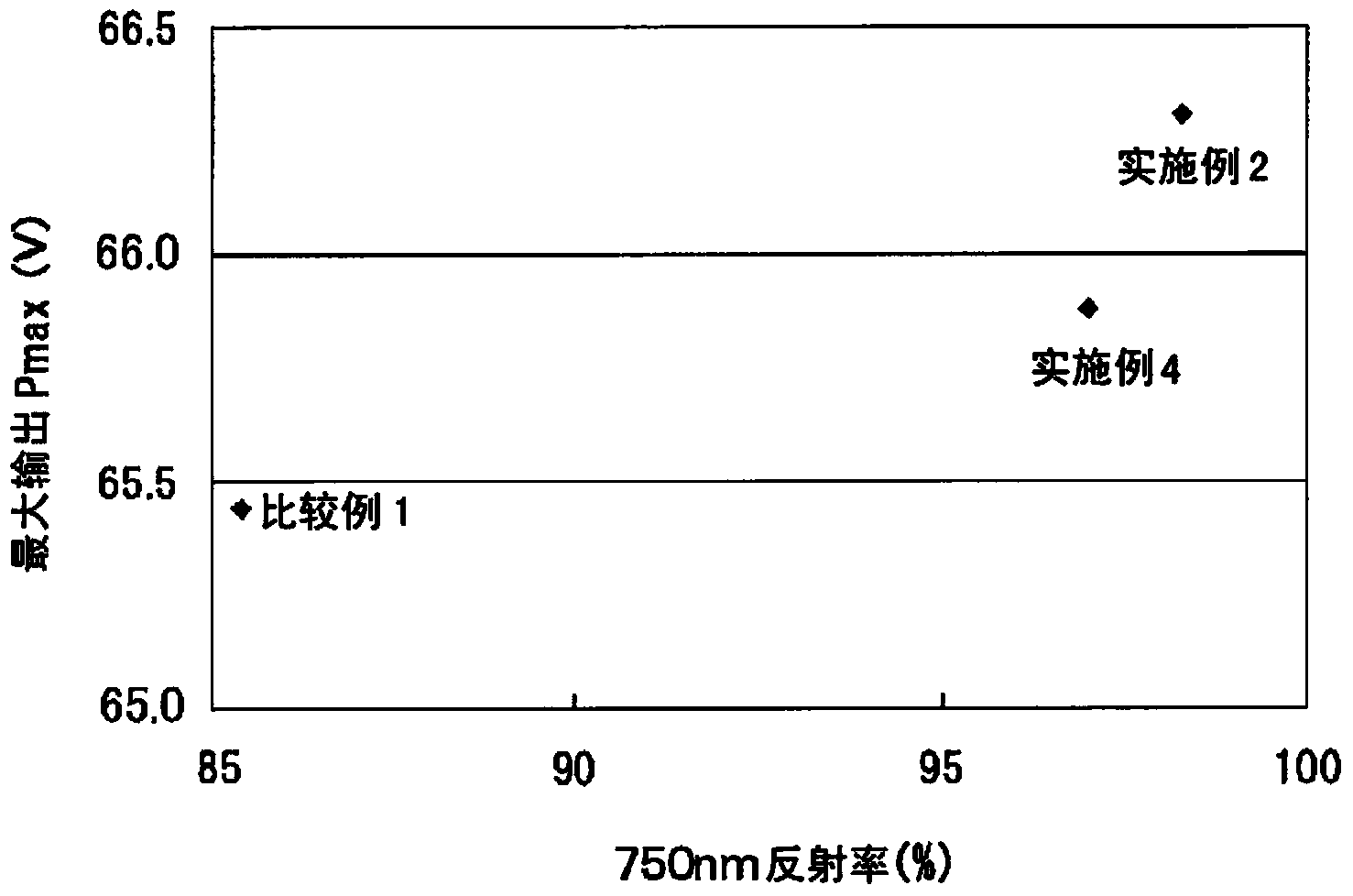 Back sheet for solar cells, and solar cell using same